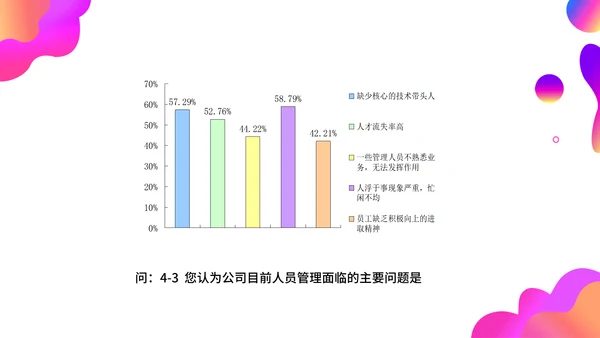 调查问卷分析报告通用PPT模板