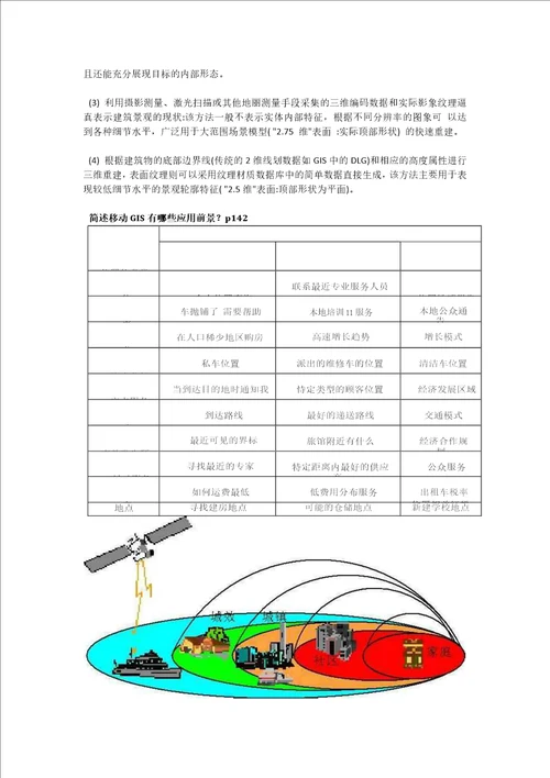 GIS高级教程问答题答案