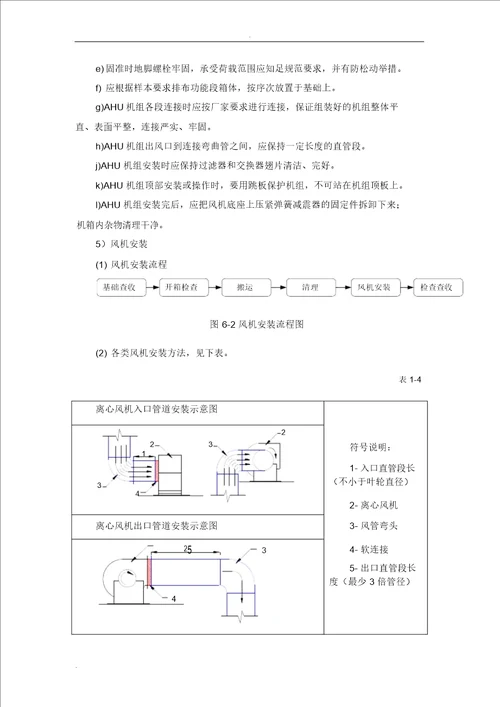 IASK空调系统施工组织设计