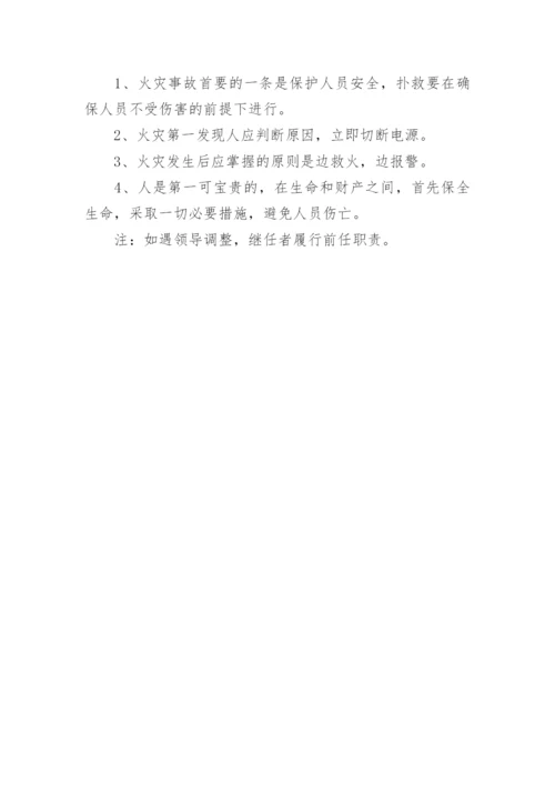 中医诊所消防应急预案_1.docx