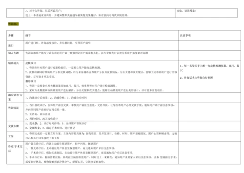 整形医院流程客服部养客计划模板.docx