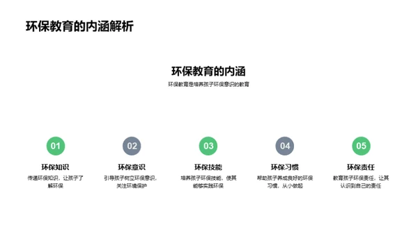 构建绿色家庭