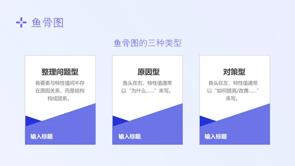 蓝色简约形状护理质量管理七大工具培训PPT模板