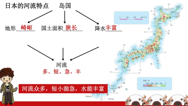 7.1 日本（课件43张）-七年级地理下册（人教版）