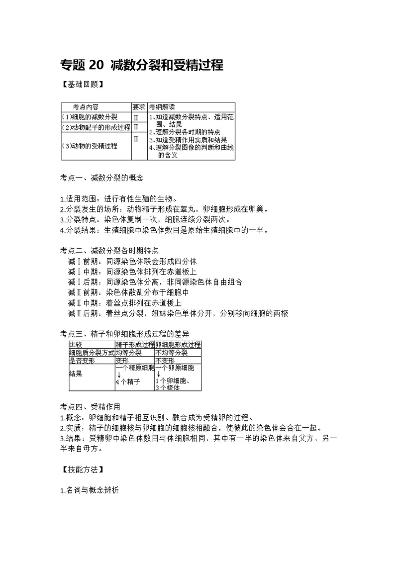 专题20 减数分裂和受精过程