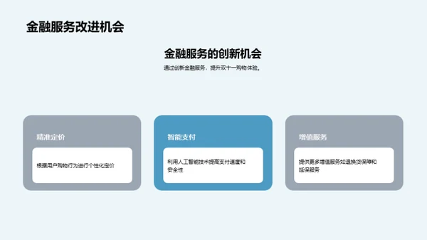 双十一金融营销策略