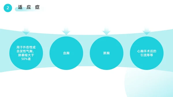胸腔闭式引流管的护理绿色医疗简约风胸腔闭式引流管护理PPT模板护理查房