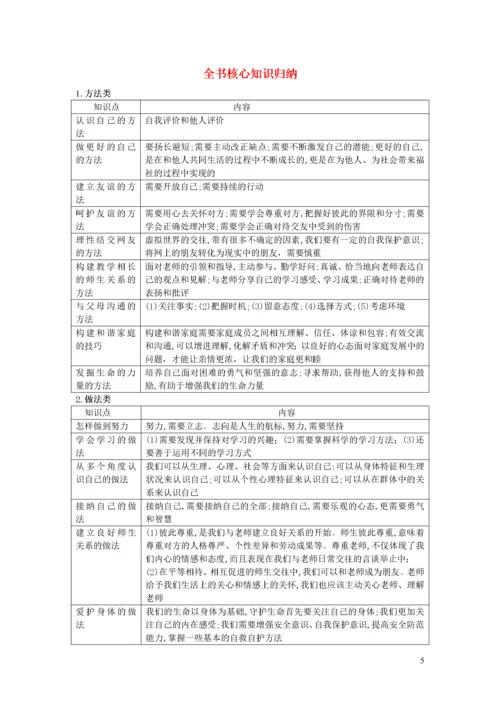 七年级道德与法治上册 全书核心知识归纳 新人教版.docx