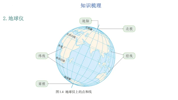 第一章：地球和地图（单元串讲课件）-【期中串讲】2023-2024学年七年级地理上学期期中复习系列（