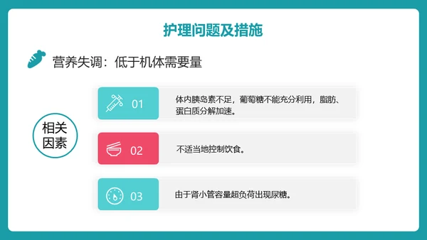 糖尿病护理查房通用PPT 模板