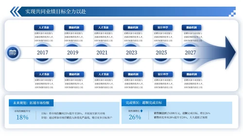 蓝色简约风数据逻辑PPT版式合集