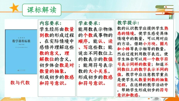 人教版一年级数学上册《排队问题》公开课说课课件(共25张PPT)