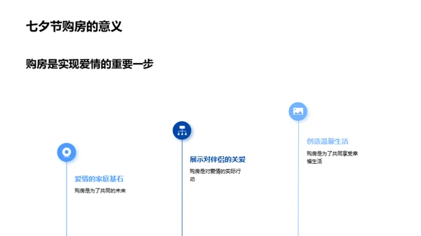 七夕购房行动指南