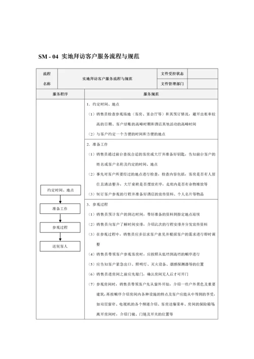 市场销售部服务流程与规范-830.docx