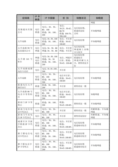 IP电话业务整合营销专题方案.docx