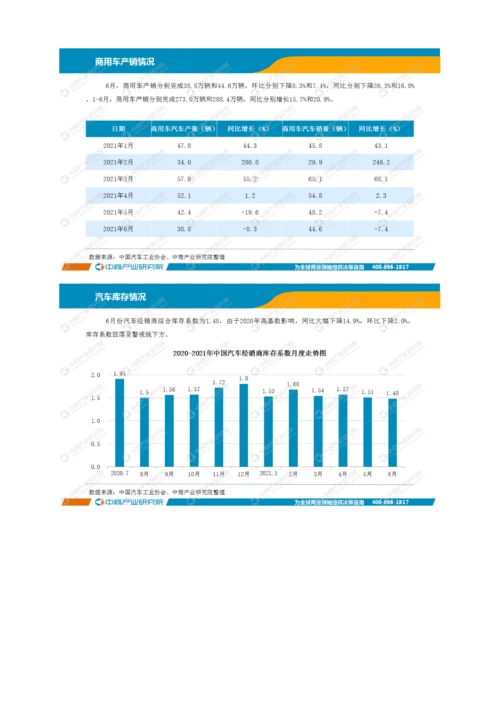 中国汽车行业运行情况月度报告-1.docx