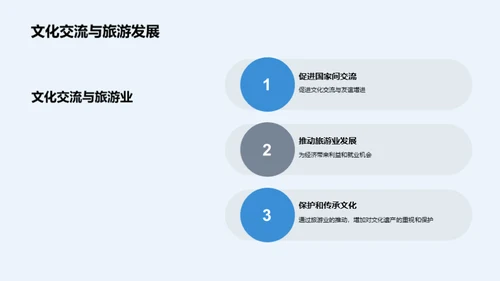 古代历史文化遗产保护