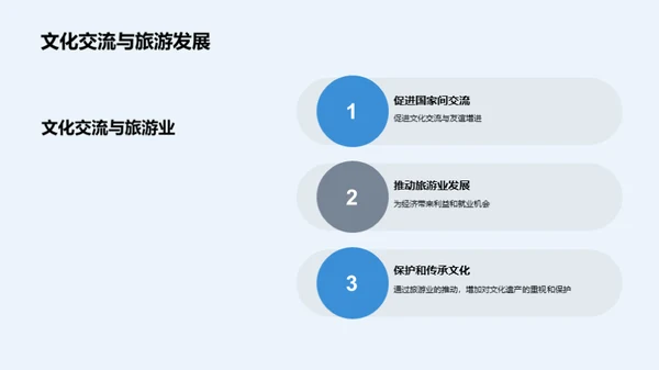 古代历史文化遗产保护