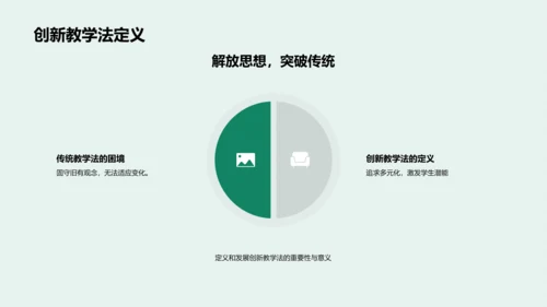 初三备考创新教学法PPT模板