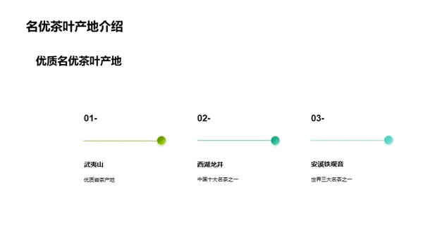 茶艺鉴赏与搭配艺术