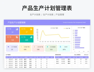 产品生产计划管理表
