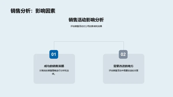 XX房产季度表现与展望