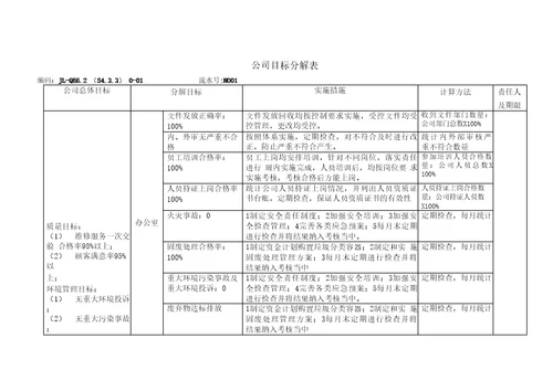 完整word版新版三体系管理目标指标考核及分解QES