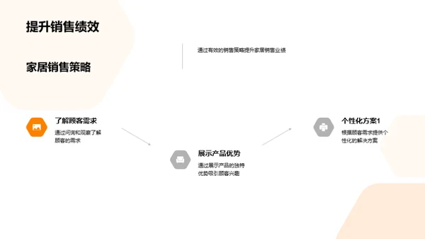 家居销售与商务礼仪