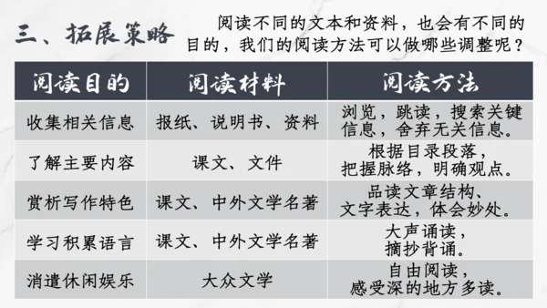 【六上课件】第三单元语文园地