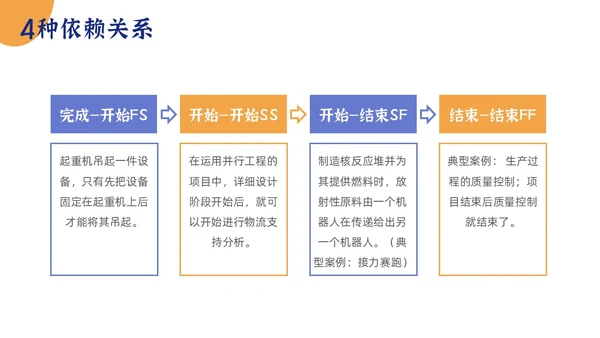 简约项目时间管理PPT模板pmp项目管理（补充）