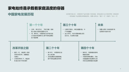 2022年中国家电消费人群洞察报告