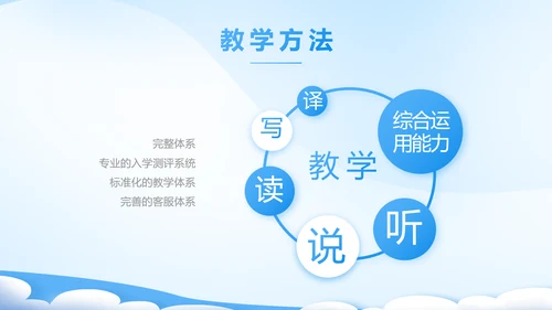 课题开题报告工作总结汇报PPT