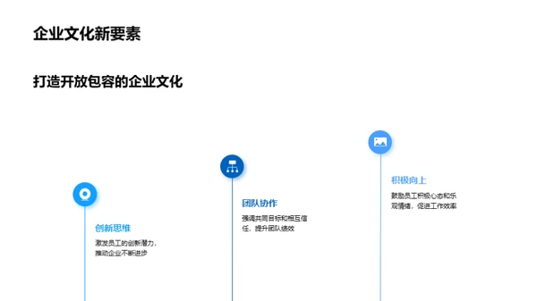 家居企业文化变革