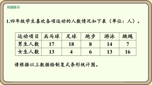 新人教版数学四年级下册8.3    复试条形统计图课件