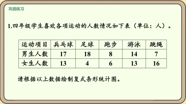 新人教版数学四年级下册8.3    复试条形统计图课件