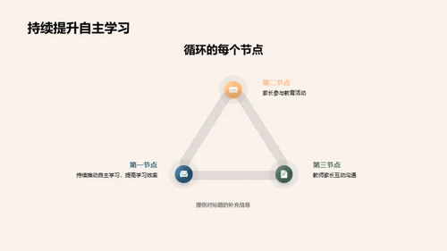 启迪自主学习之路