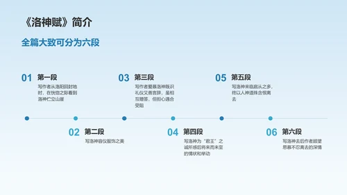 蓝色水墨风凌波微步典故赏析PPT模板