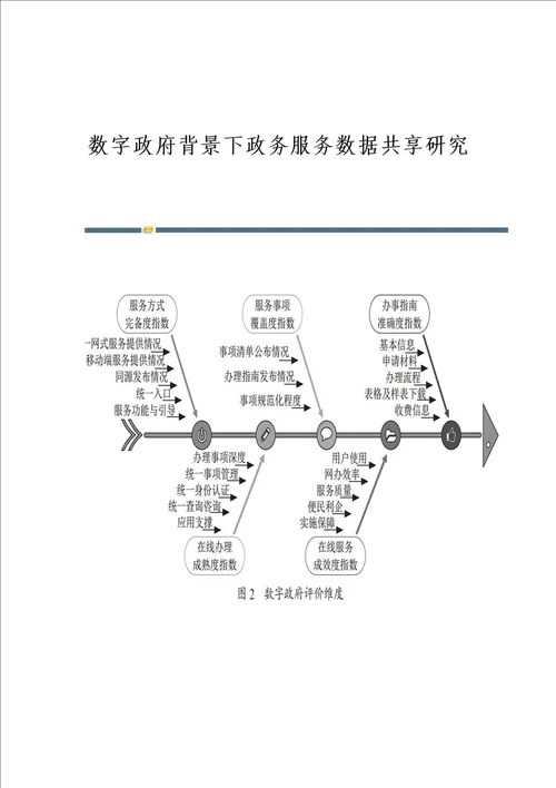 数字政府背景下政务服务数据共享研究