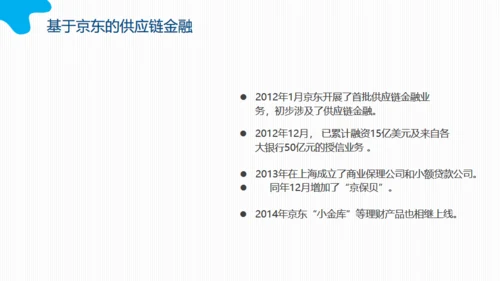 互联网时代下的供应链金融动态通用PPT模板