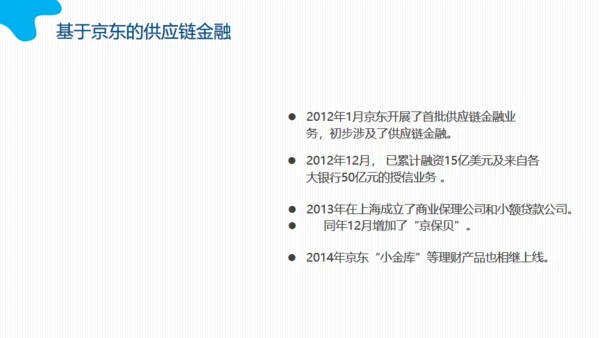 互联网时代下的供应链金融动态通用PPT模板
