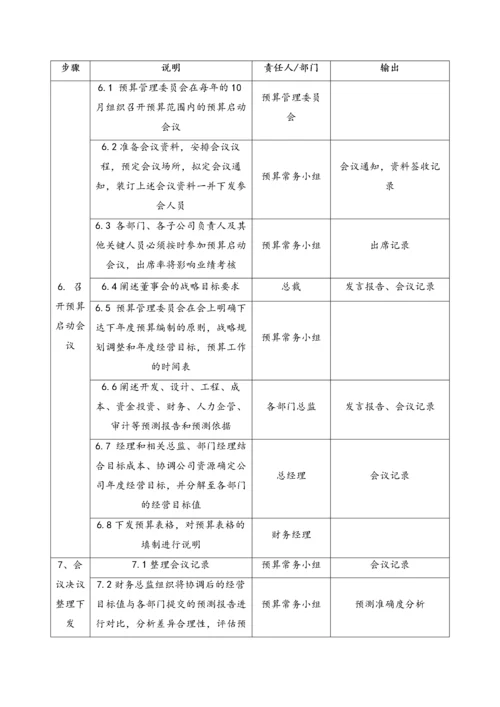 24-全面预算启动作业指引.docx