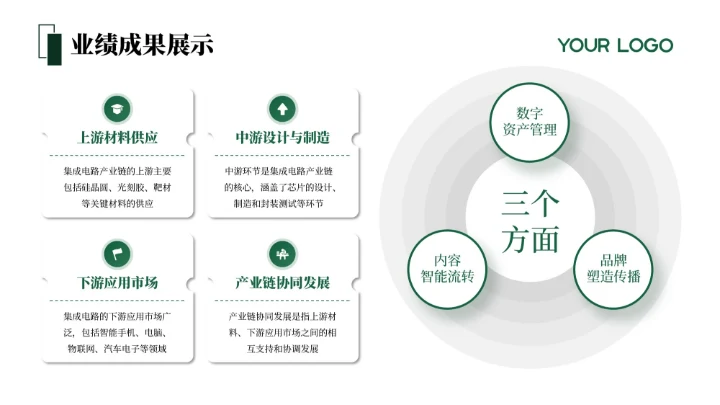 绿色简约极简风汇报PPT模板