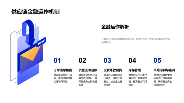 XX银行企业业务讲解PPT模板