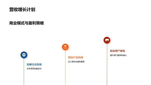 颠覆未来——新商业模式破局