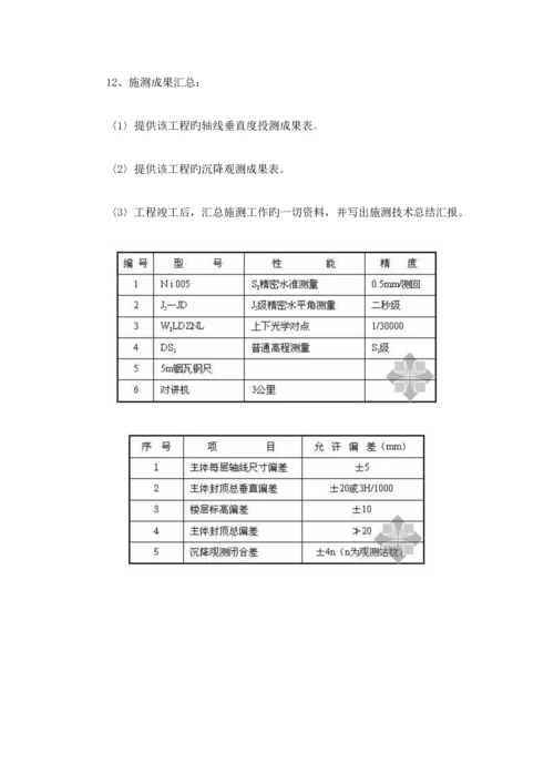 超高层建筑测量方案.docx