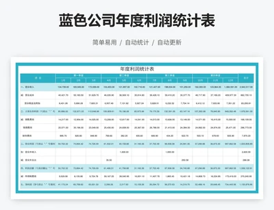 蓝色公司年度利润统计表