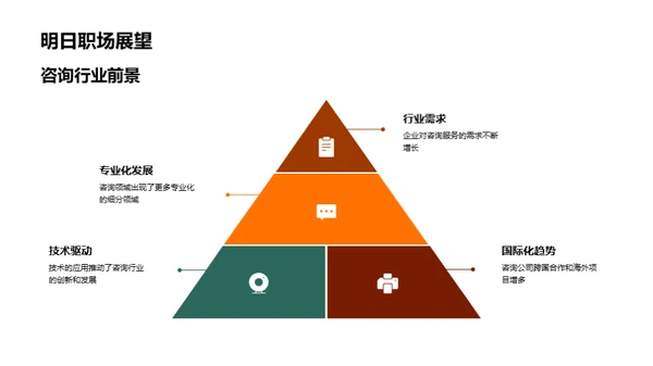 咨询业精英之路