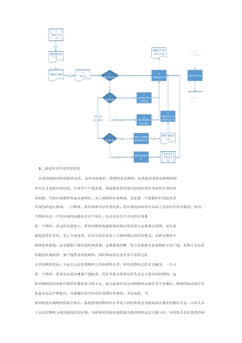 仓储管理系统WMS流程优化分析