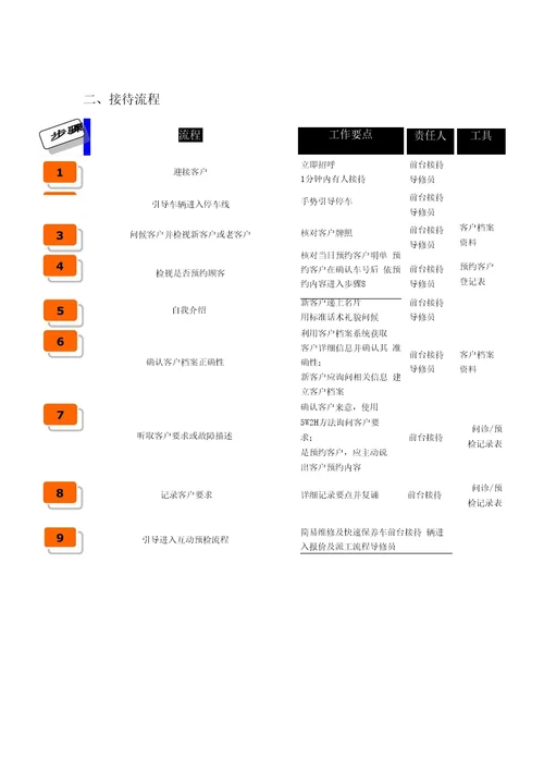 客户接待流程