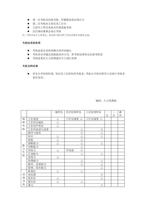 远卓-人力资源模版库-人事（考勤、招聘、培训）